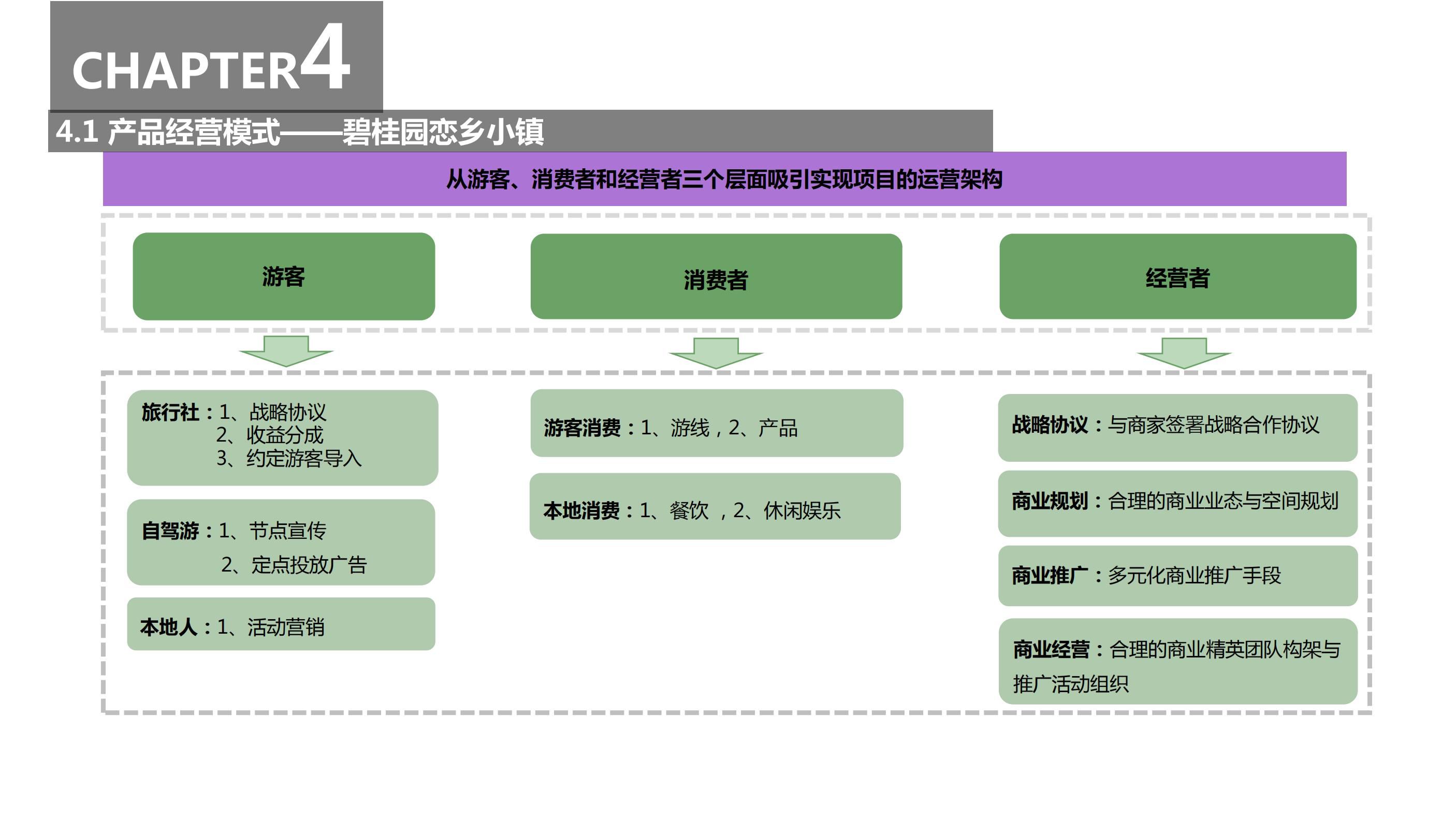 20180630遵化碧桂园园度假小镇产业策划及旅游概念性规划方案（甲）终_110