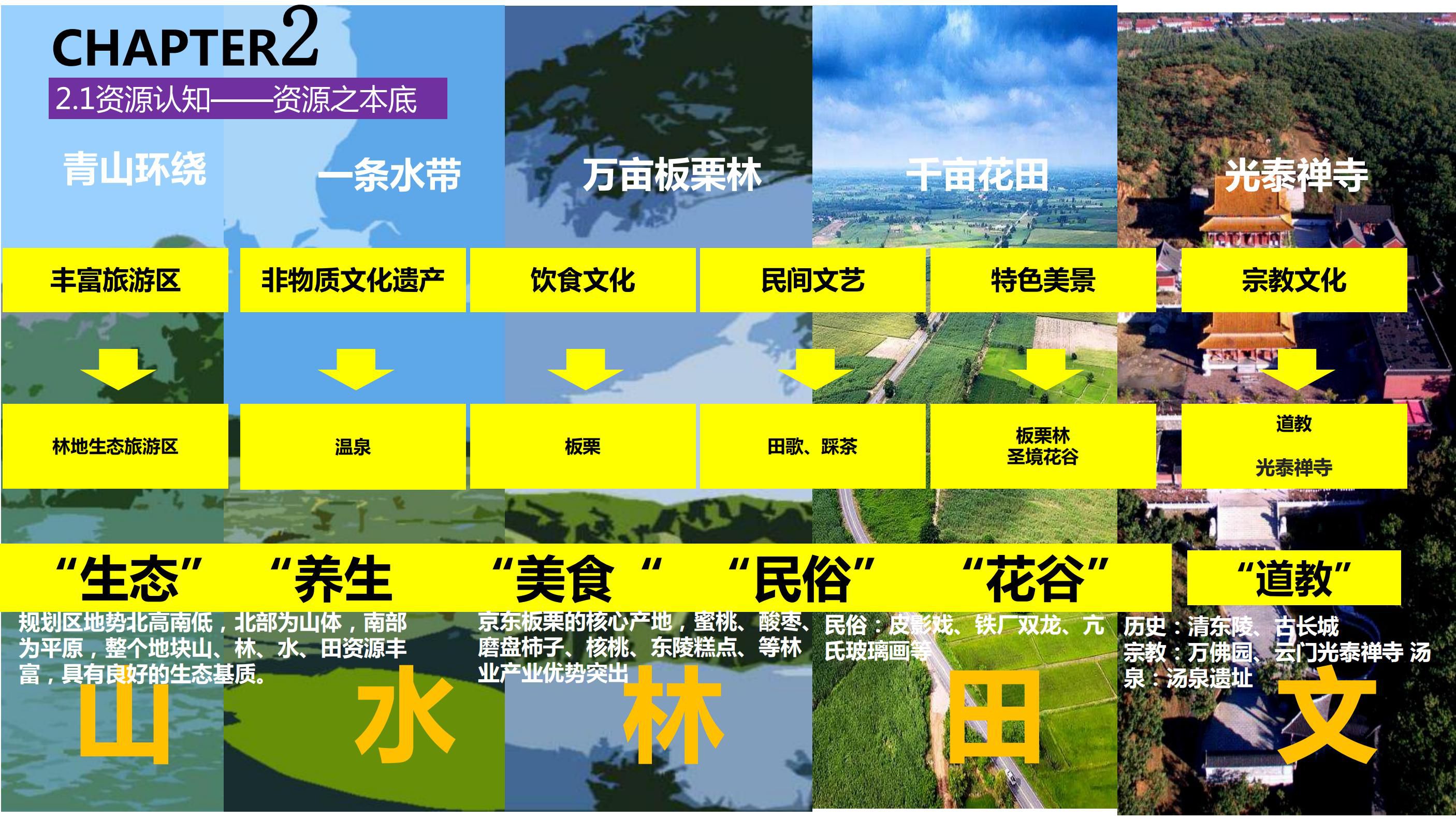20180630遵化碧桂园园度假小镇产业策划及旅游概念性规划方案（甲）终_19.