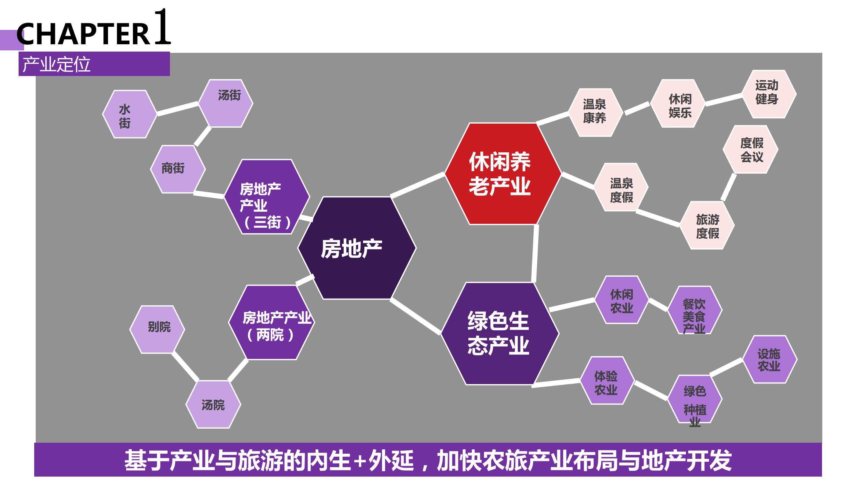 20180630遵化碧桂园园度假小镇产业策划及旅游概念性规划方案（甲）终_10.