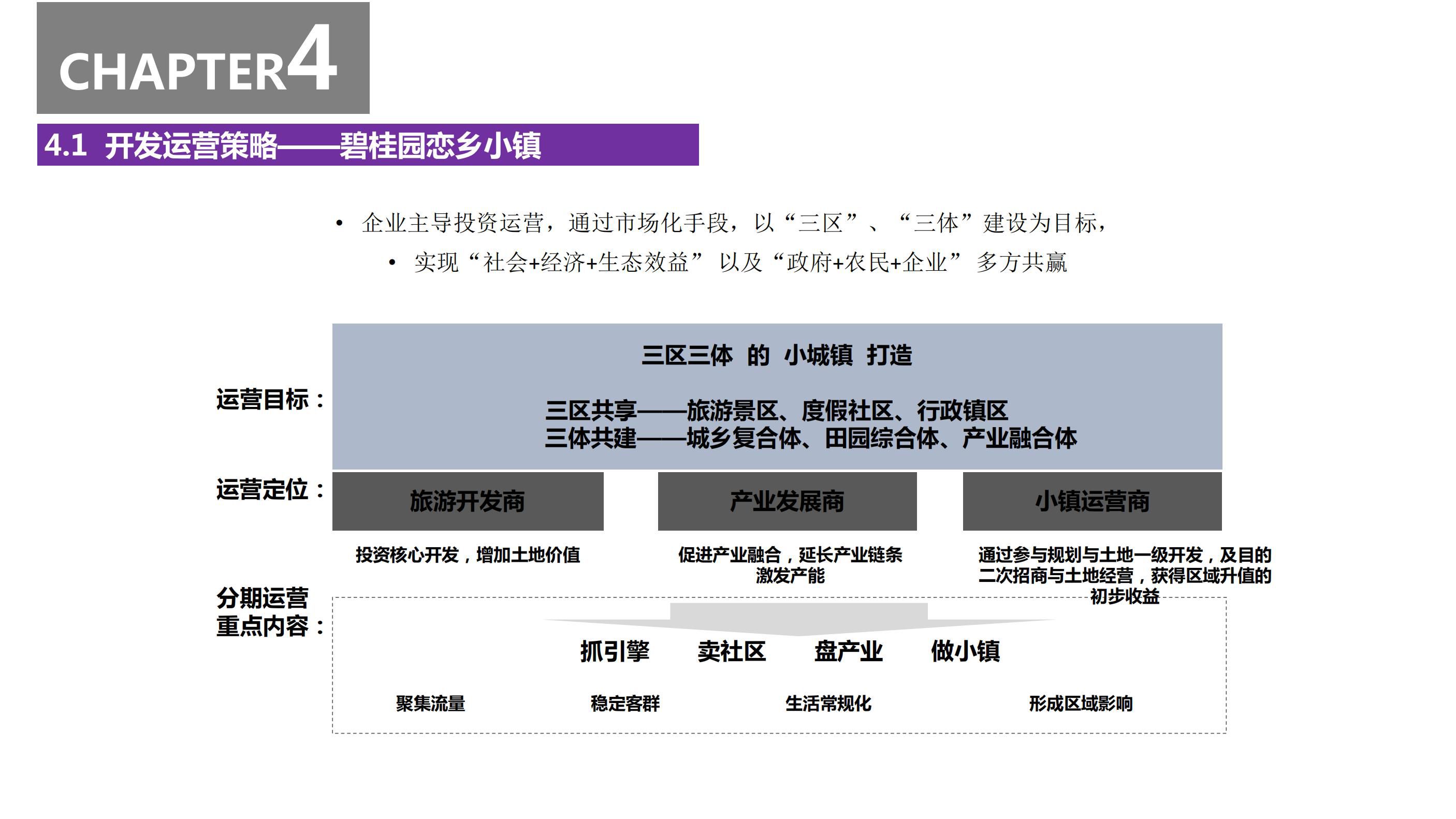 20180630遵化碧桂园园度假小镇产业策划及旅游概念性规划方案（甲）终_108