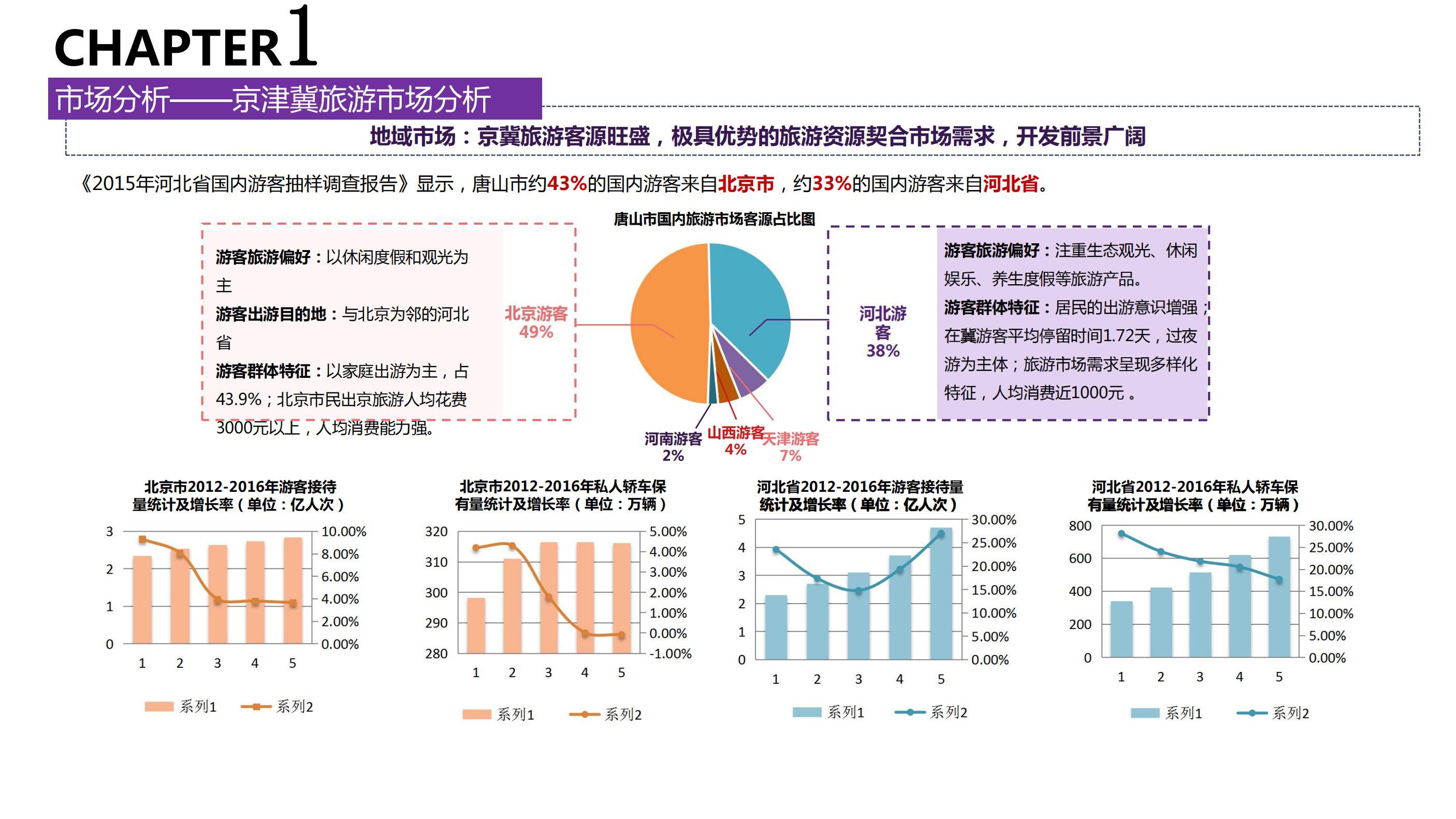 20180630遵化碧桂园园度假小镇产业策划及旅游概念性规划方案（甲）终_06.