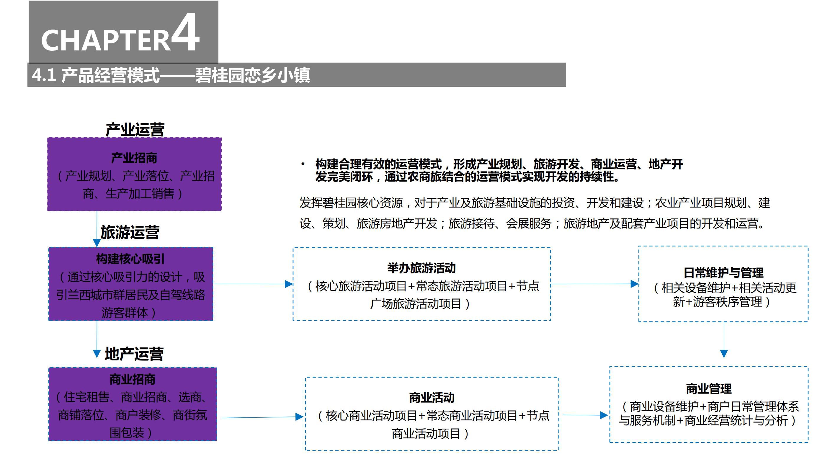 20180630遵化碧桂园园度假小镇产业策划及旅游概念性规划方案（甲）终_109