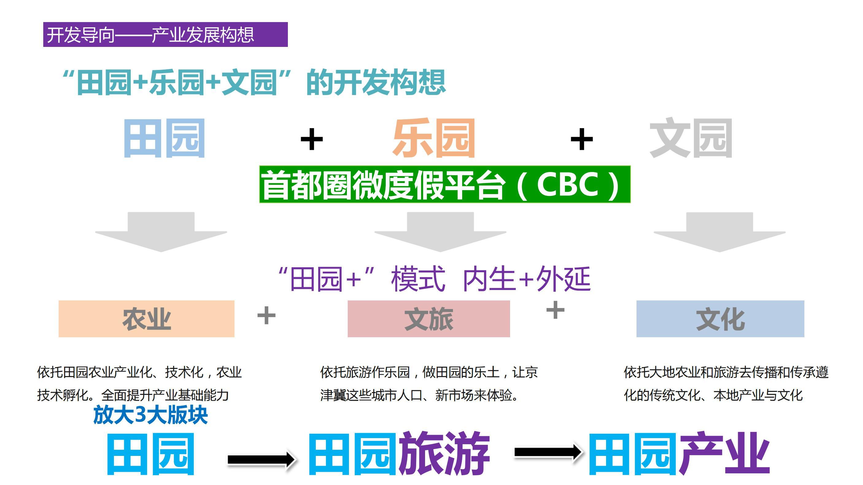 20180630遵化碧桂园园度假小镇产业策划及旅游概念性规划方案（甲）终_08.