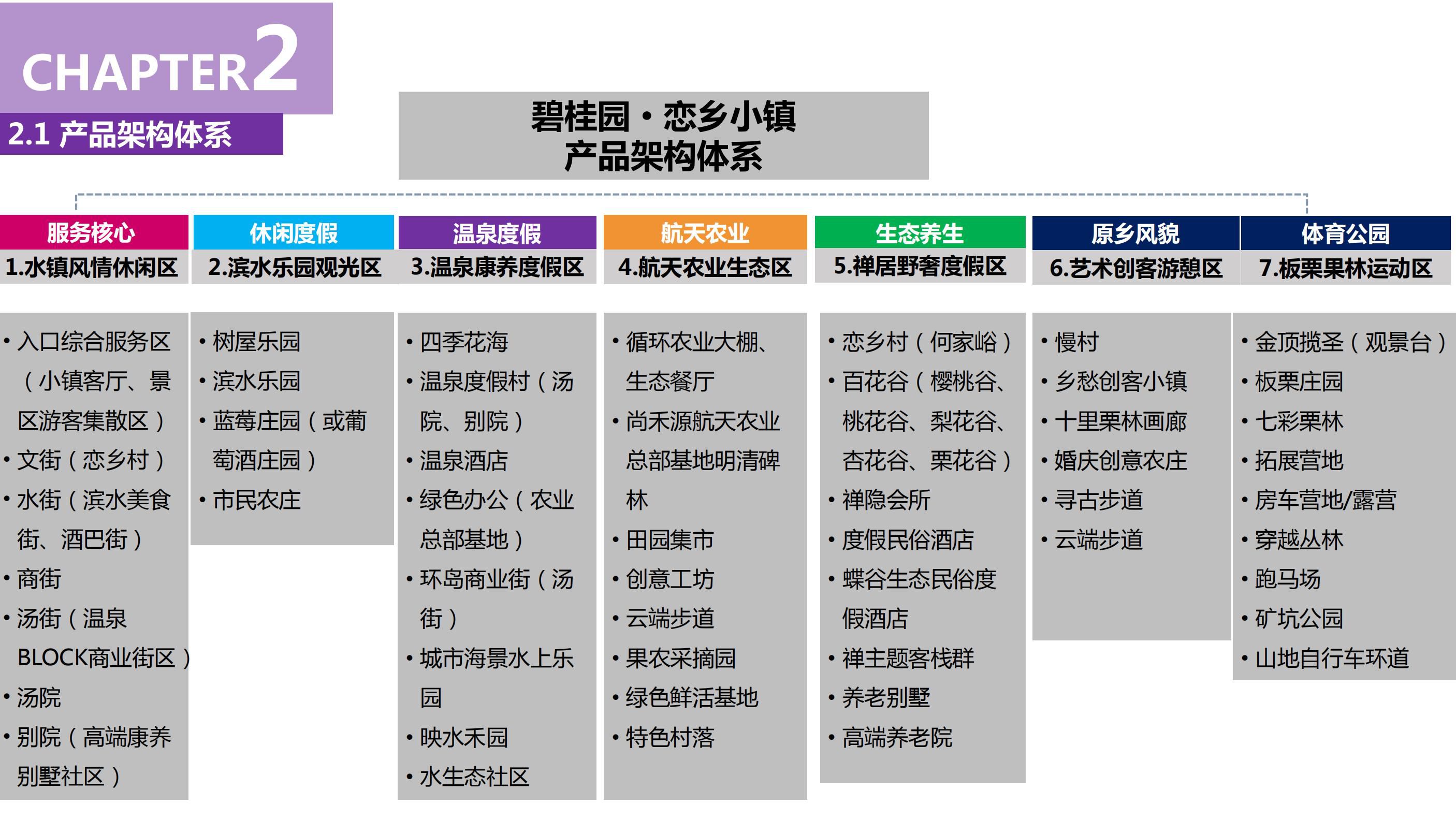 20180630遵化碧桂园园度假小镇产业策划及旅游概念性规划方案（甲）终_26.
