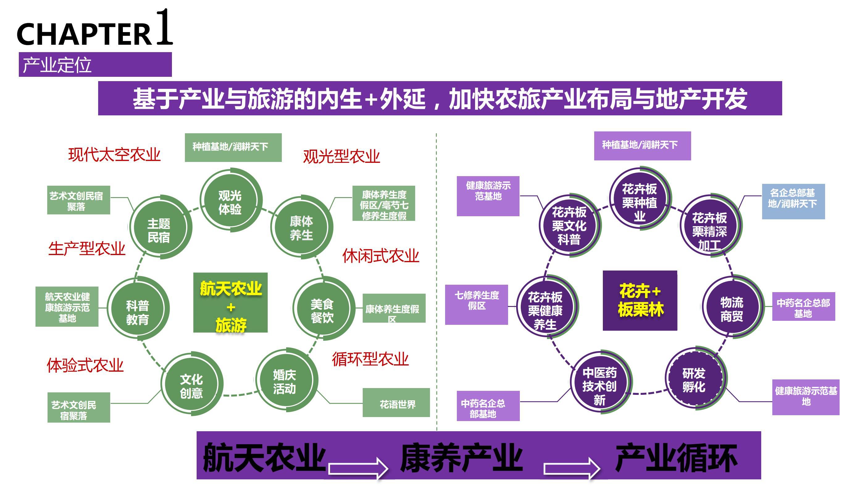 20180630遵化碧桂园园度假小镇产业策划及旅游概念性规划方案（甲）终_09.