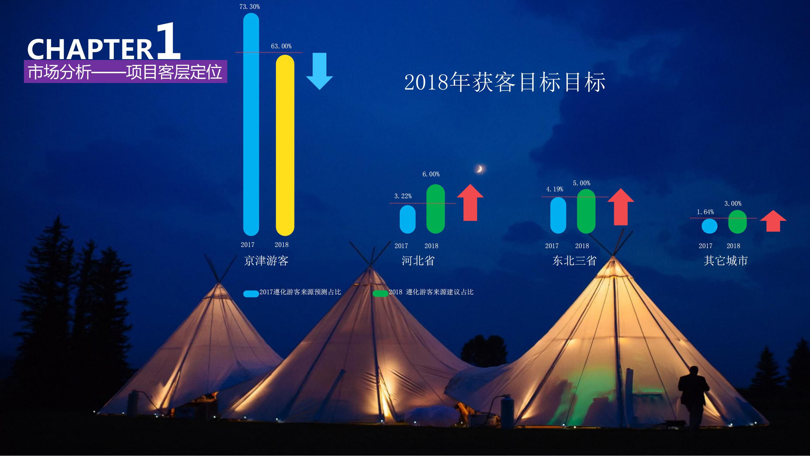 20180630遵化碧桂园园度假小镇产业策划及旅游概念性规划方案（甲）终_07.